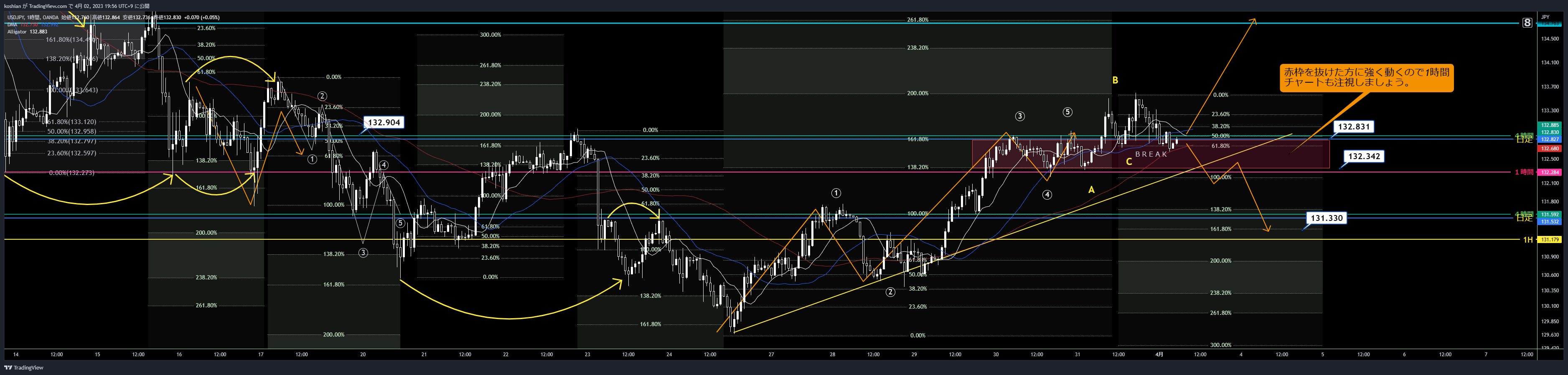 OANDA:USDJPY Chart Image by koshian