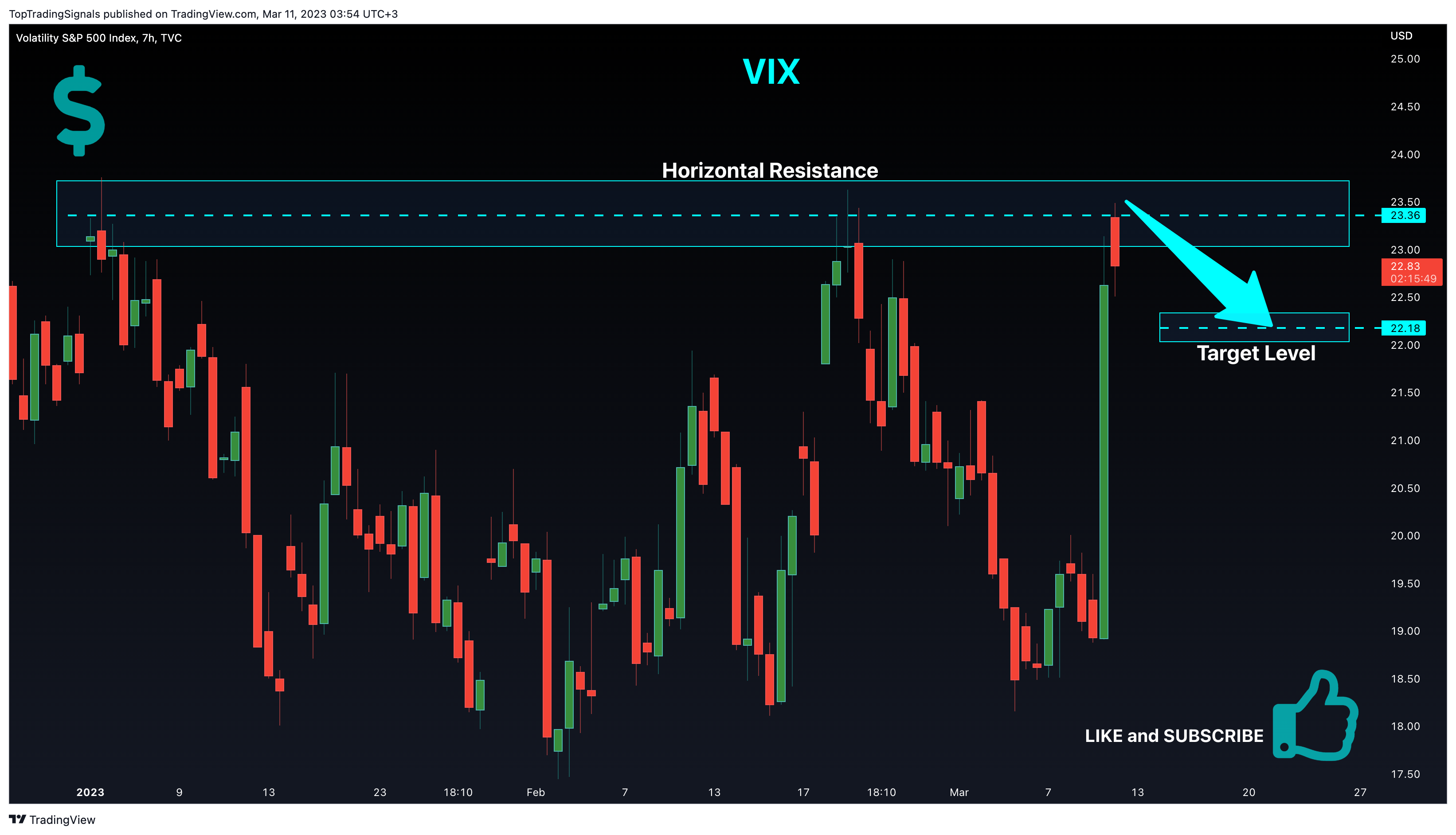 TVC:VIX Chart Image by TopTradingSignals