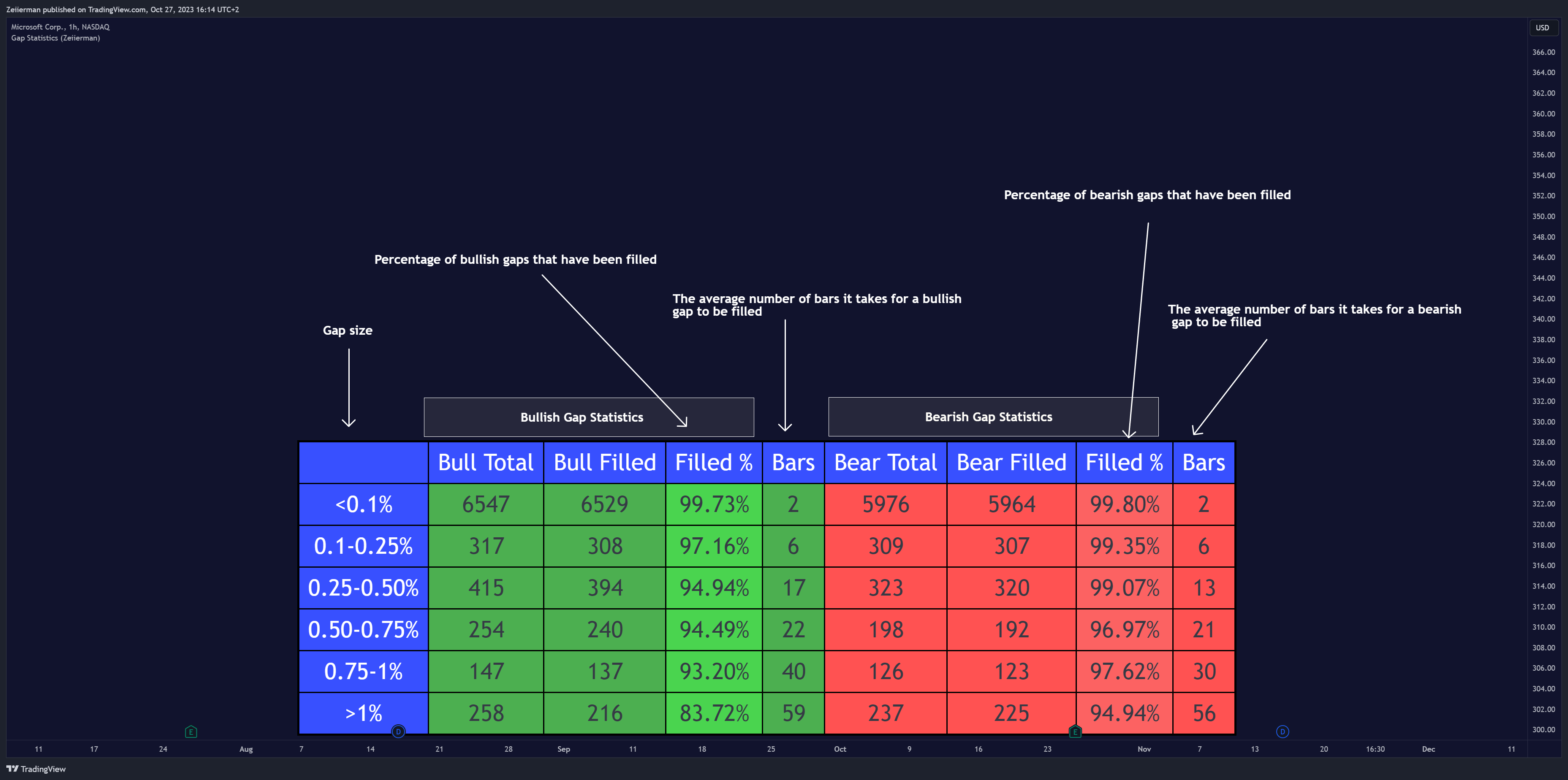 BATS:MSFT Chart Image by Zeiierman
