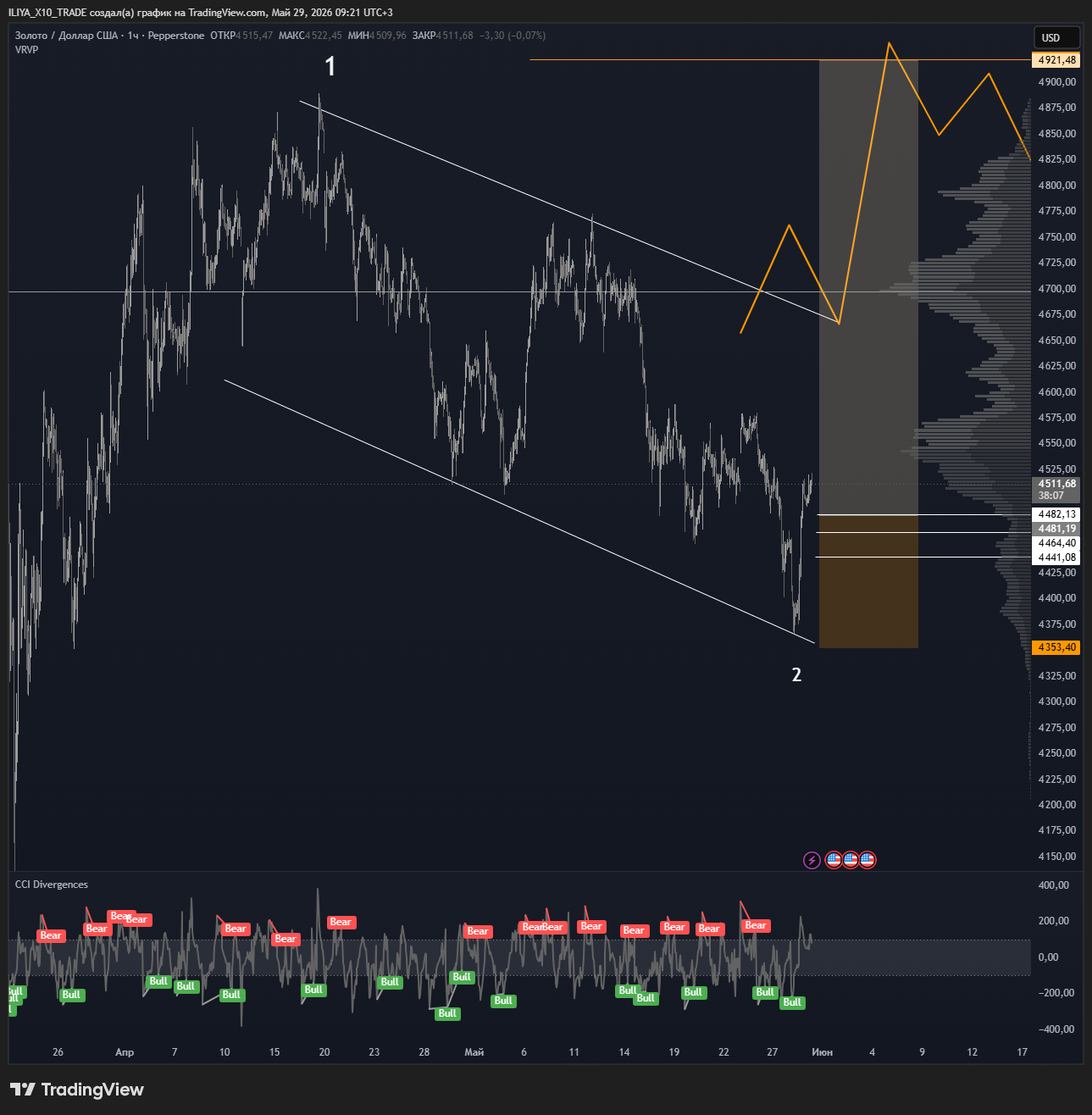 PEPPERSTONE:XAUUSD Chart Image by ILIYA_X10_TRADE
