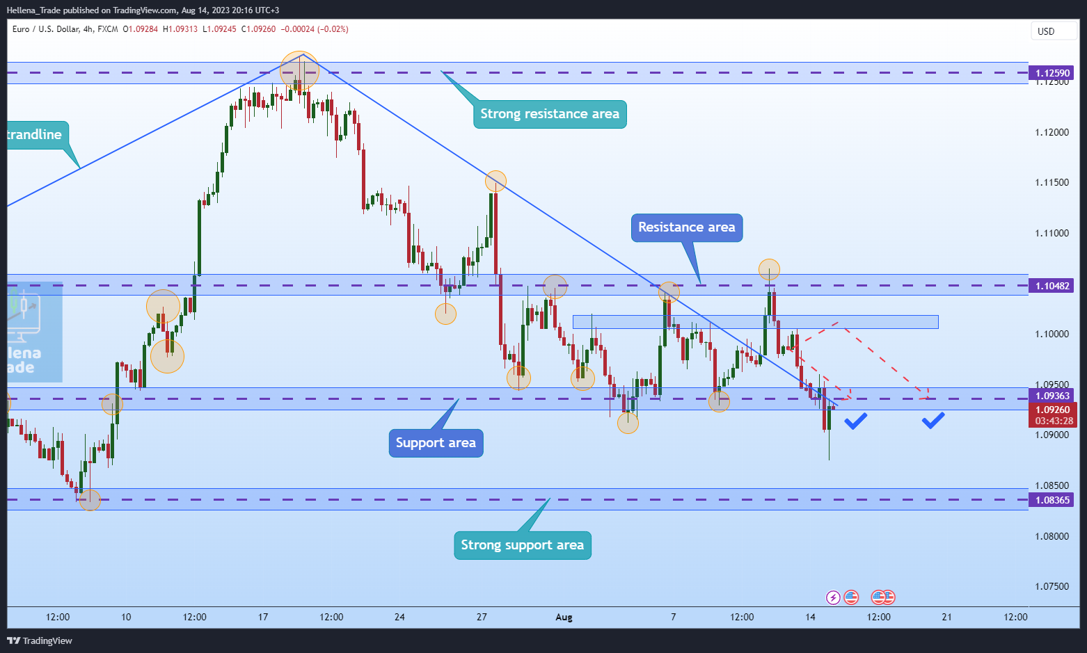 FX:EURUSD Chart Image by Hellena_Trade