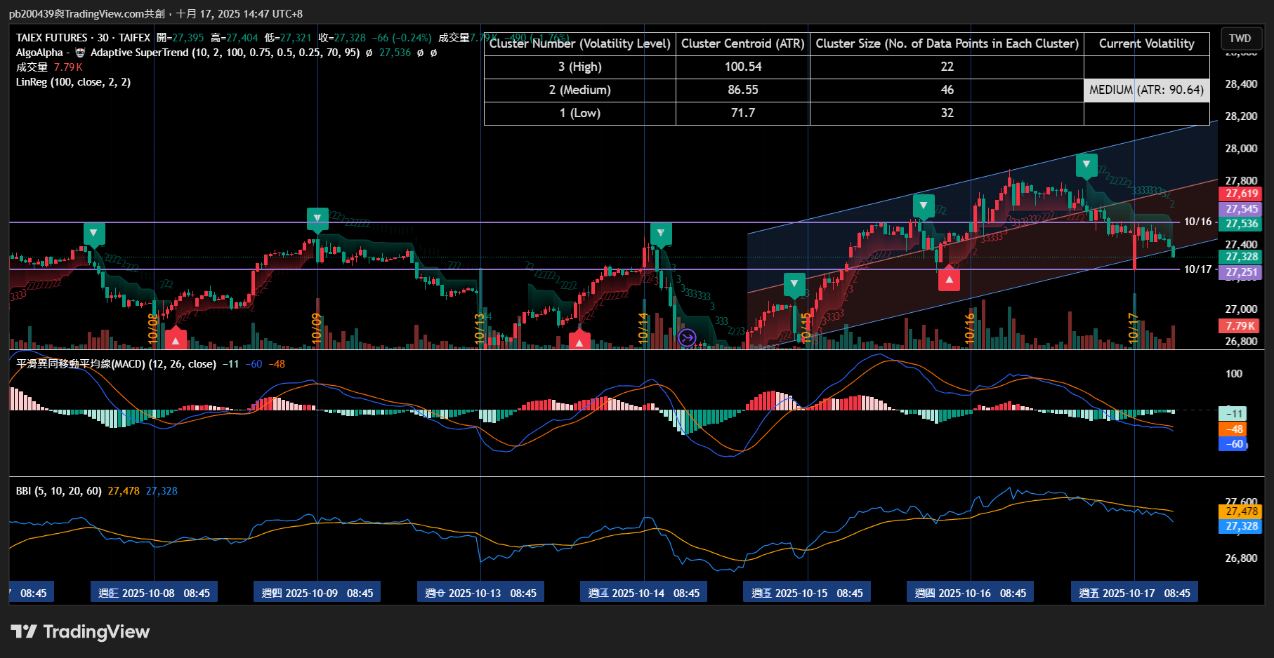 TAIFEX:TXF1! Chart Image by pb200439
