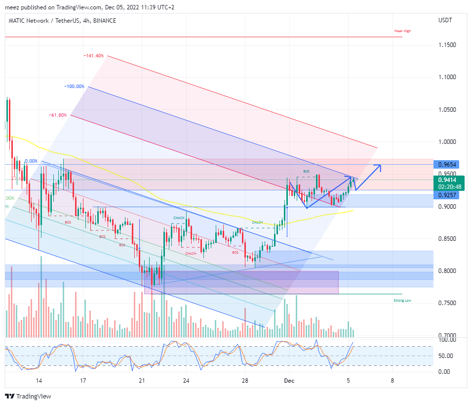 BINANCE:MATICUSDT Chart Image by meez_PremiumNOT