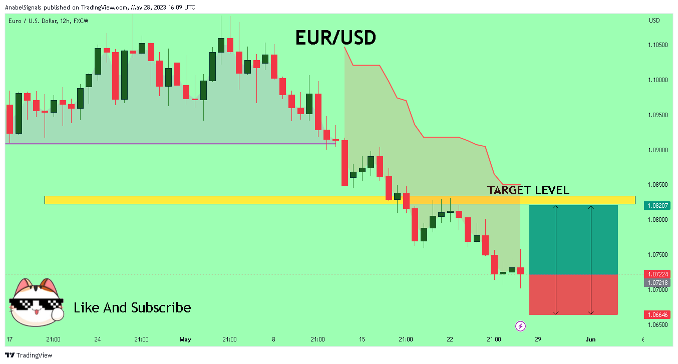FX:EURUSD Chart Image by AnabelSignals