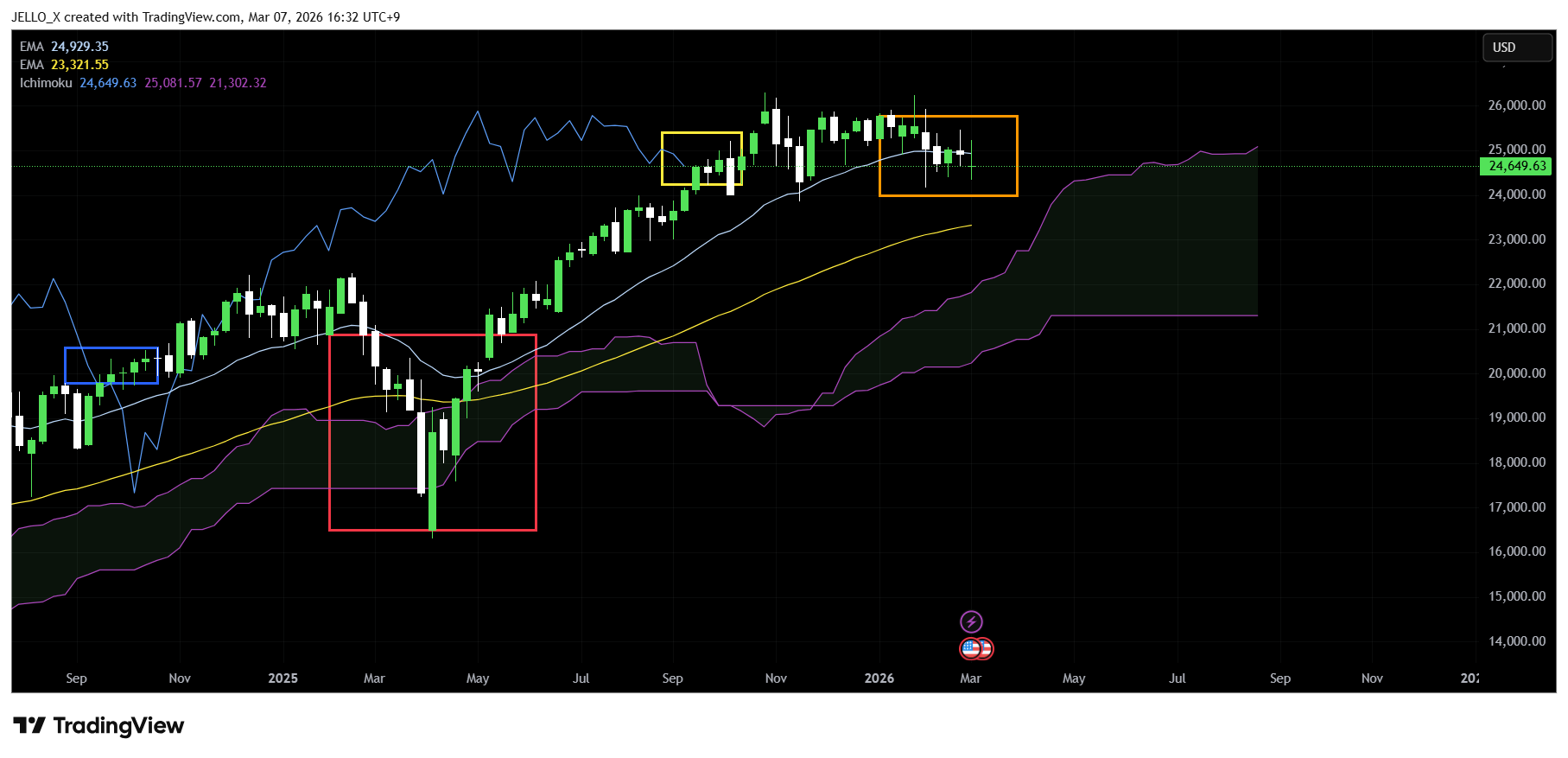 VANTAGE:NAS100 图表图片 由 JELLO_X 提供