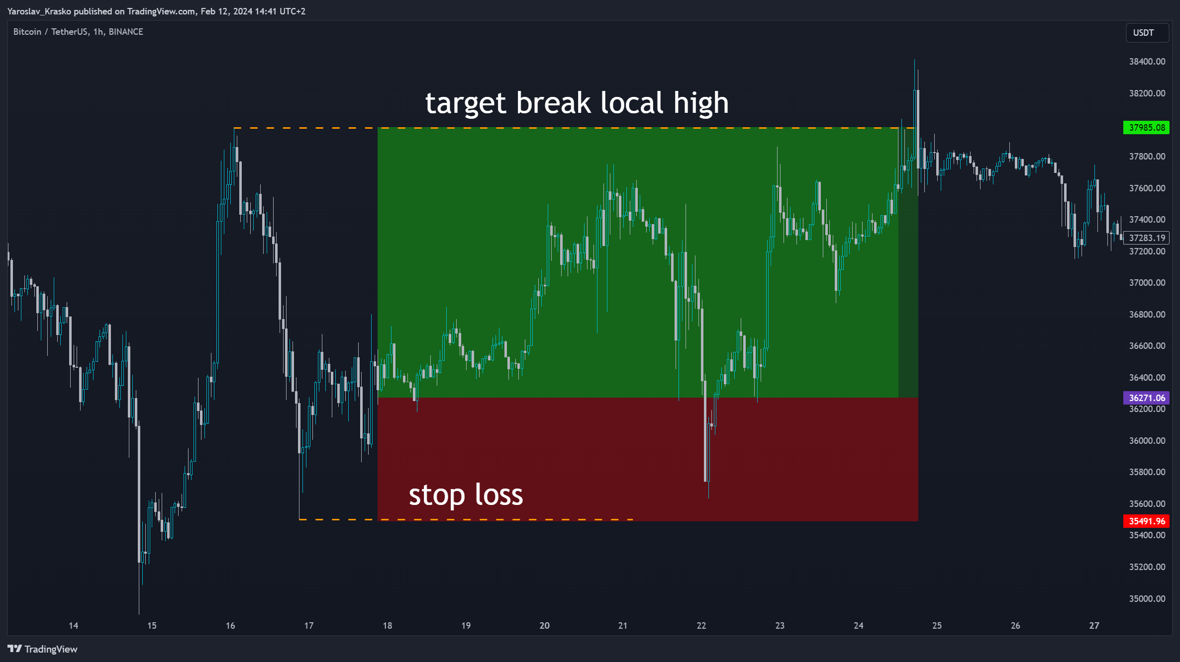 BINANCE:BTCUSDT Chart Image by Yaroslav_Krasko