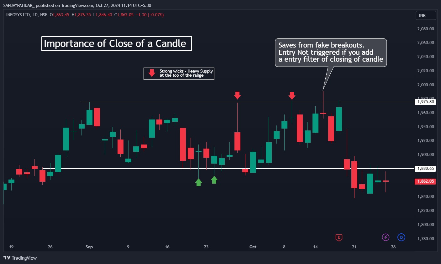 NSE:INFY Chart Image by SANJAYPATIDAR_