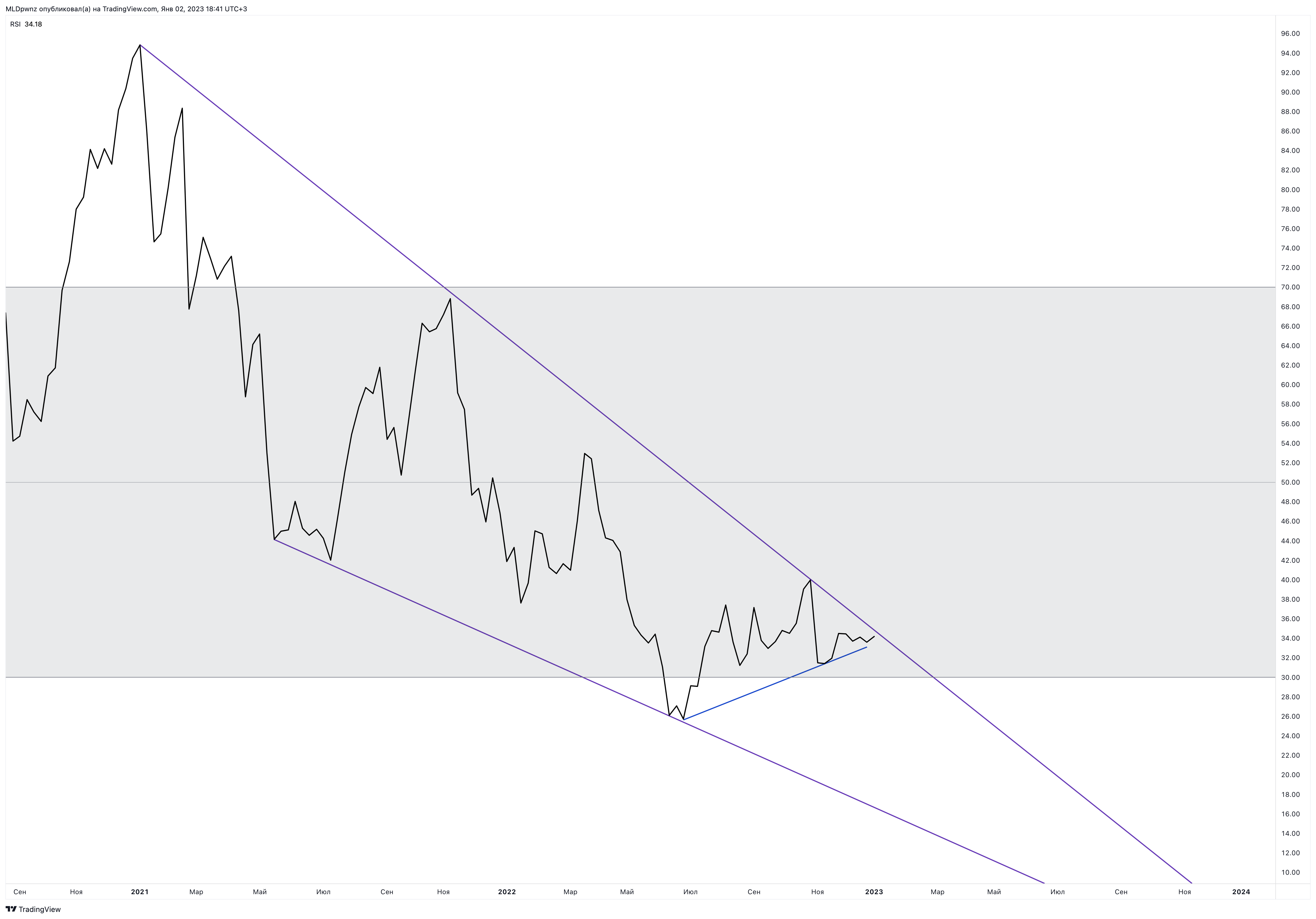 BINANCE:BTCUSDT Chart Image by MLDpwnz