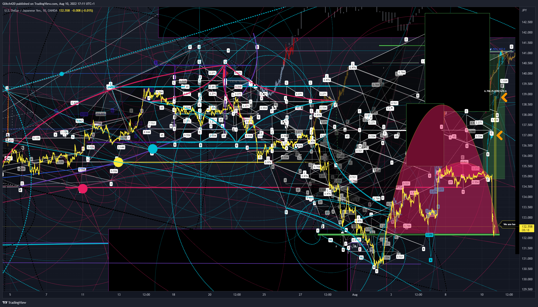 OANDA:USDJPY Chart Image by Glitch420
