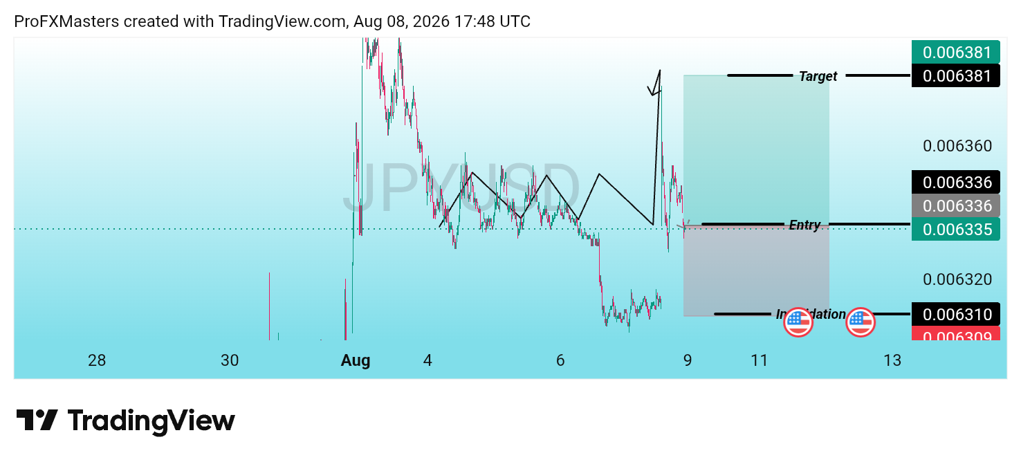 FX_IDC:JPYUSD Chart Image by ProFXMasters