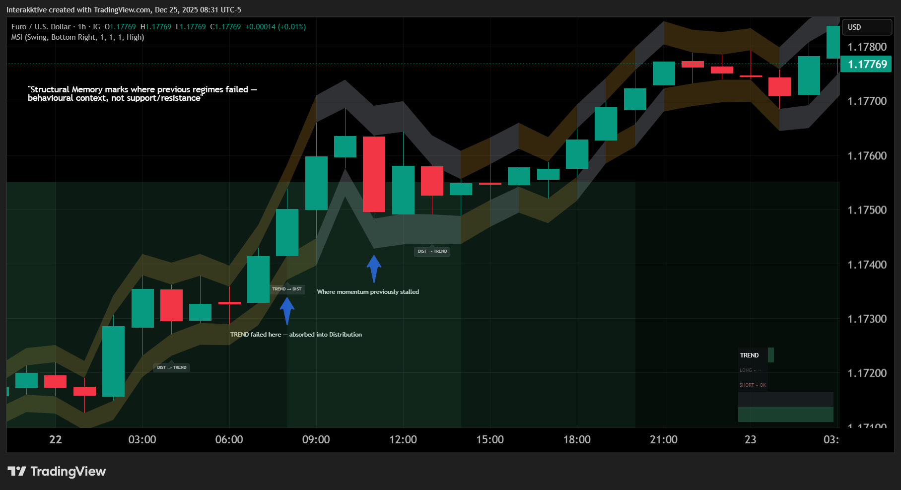 IG:EURUSD Chart Image by Interakktive