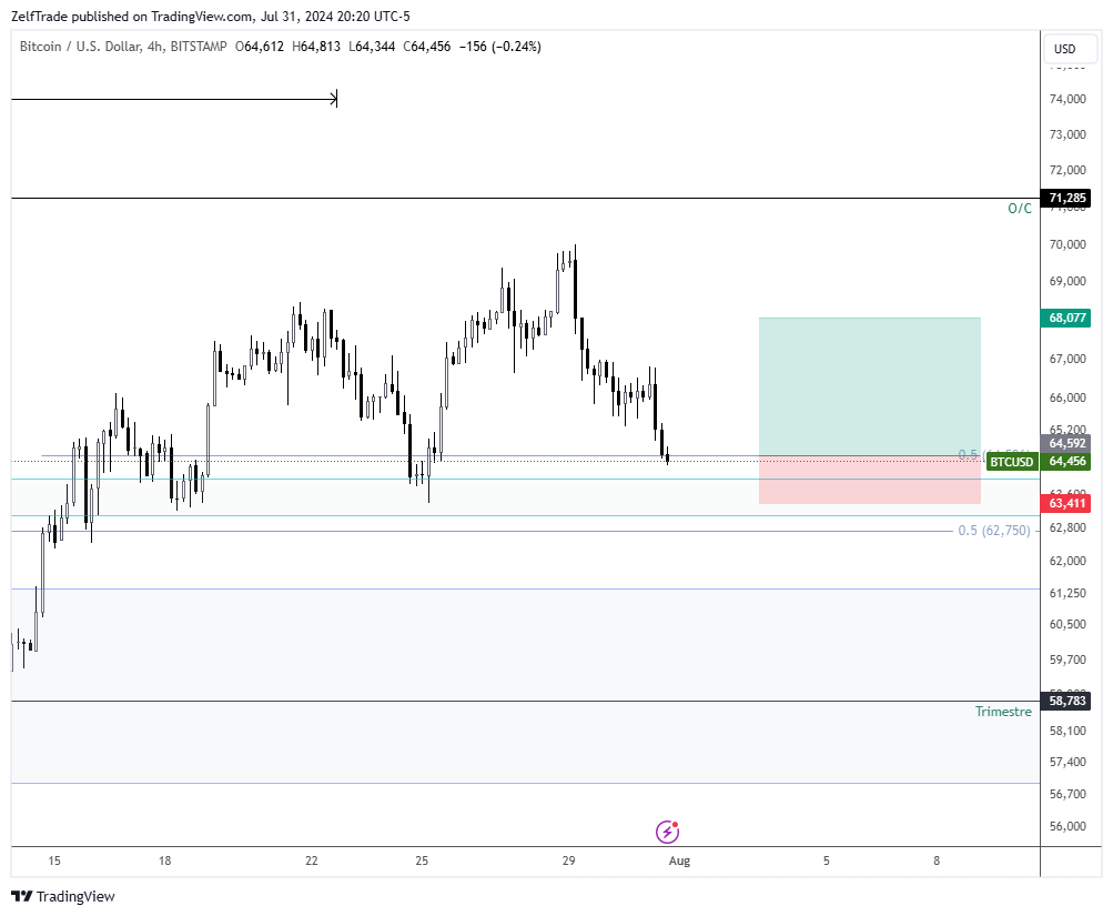 BITSTAMP:BTCUSD Chart Image by ZelfTrade