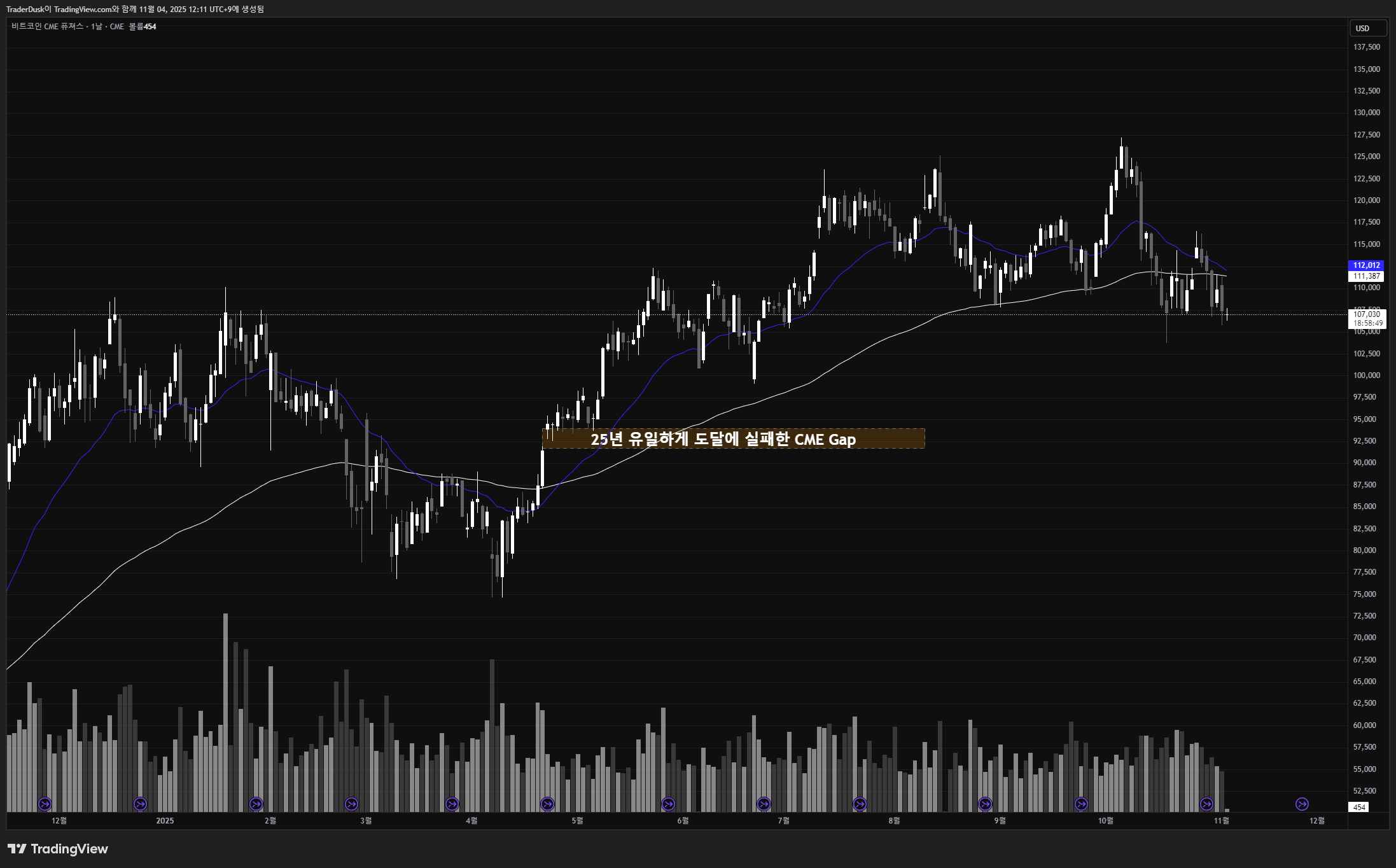 CME_DL:BTC1! Chart Image by TraderDusk