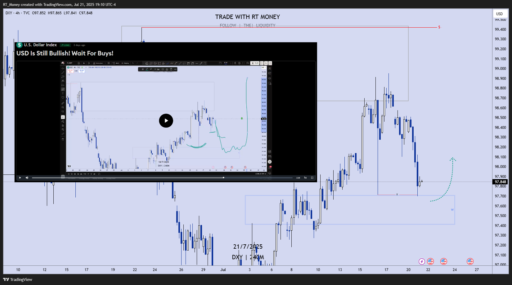 TVC:DXY Chart Image by RT_Money