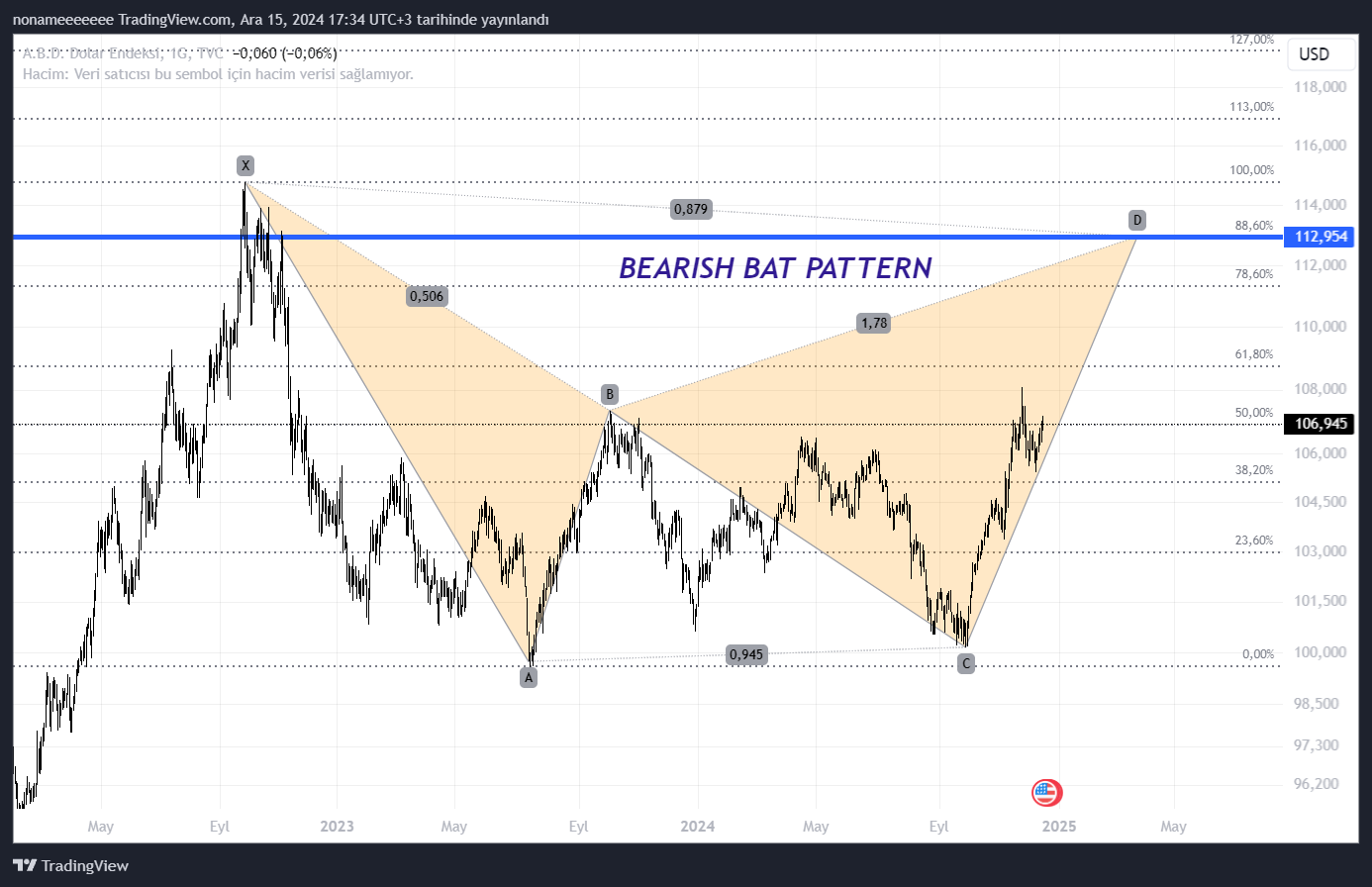 TVC:DXY Chart Image by nonameeeeeee