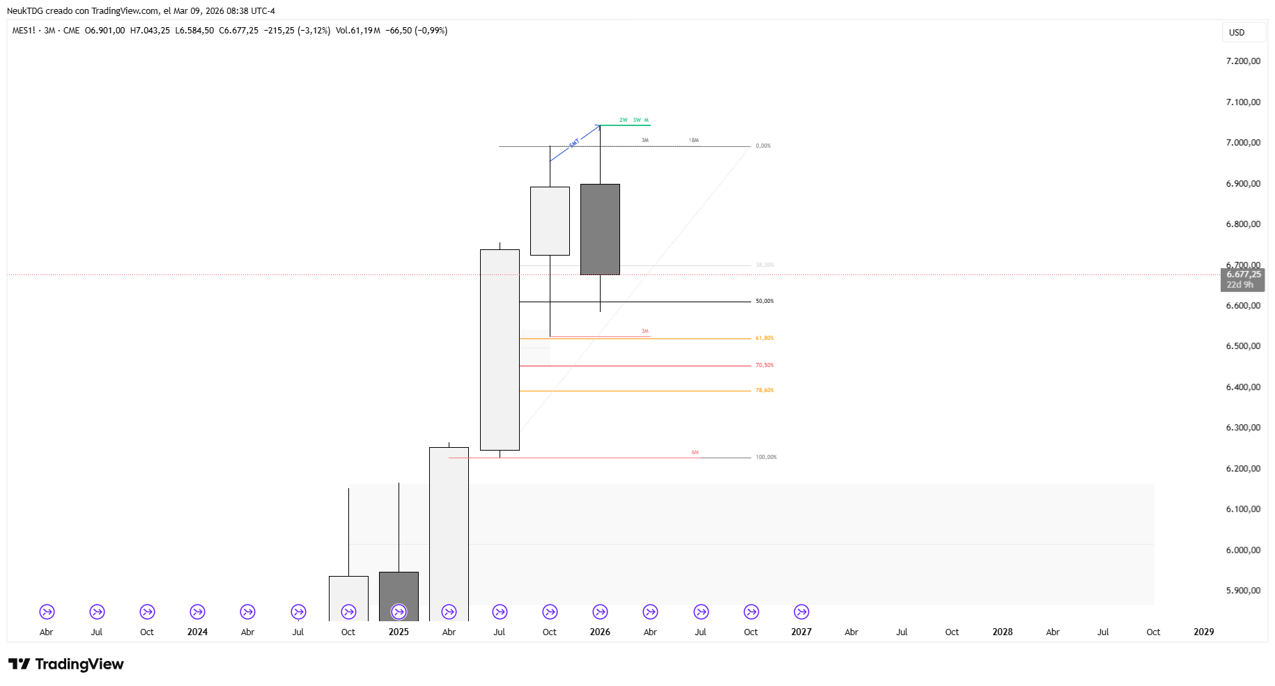 CME_MINI:MES1! Chart Image by NeukTDG