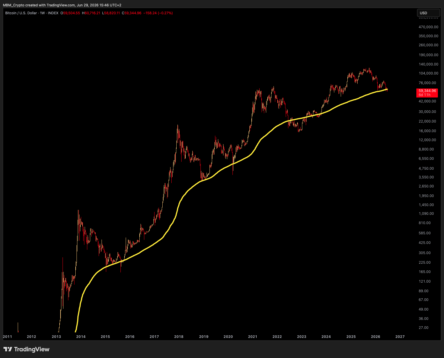 INDEX:BTCUSD Imagen del gráfico de MBM_Crypto