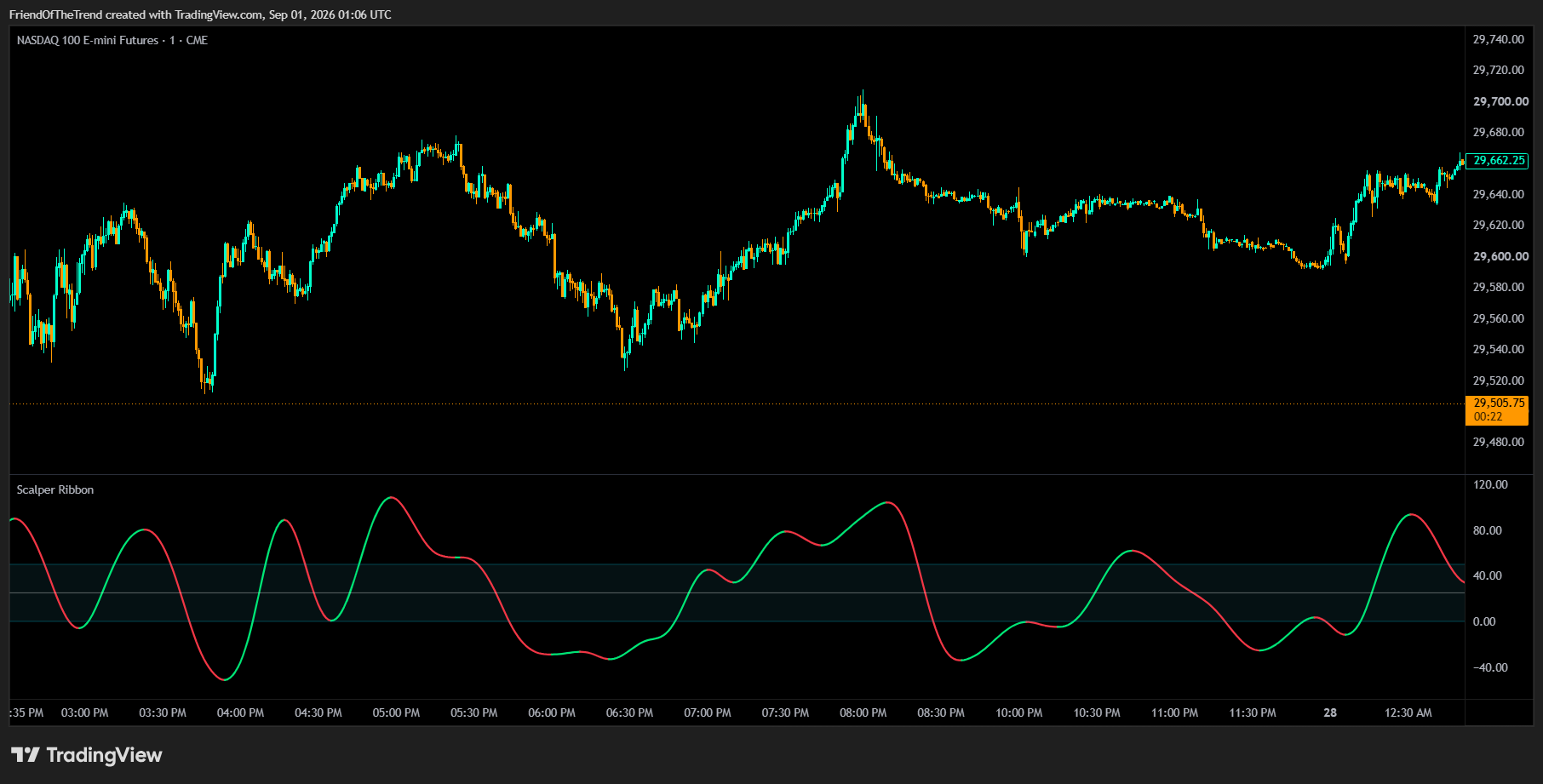CME_MINI:NQ1! Chart Image by TrendFriendIndicators