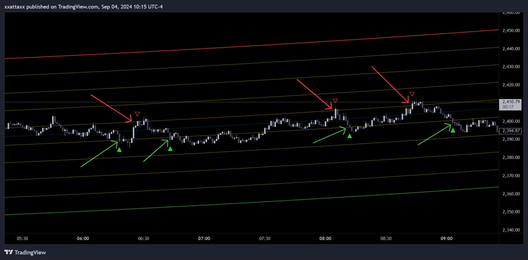 BYBIT:ETHUSDT.P Chart Image by xxattaxx