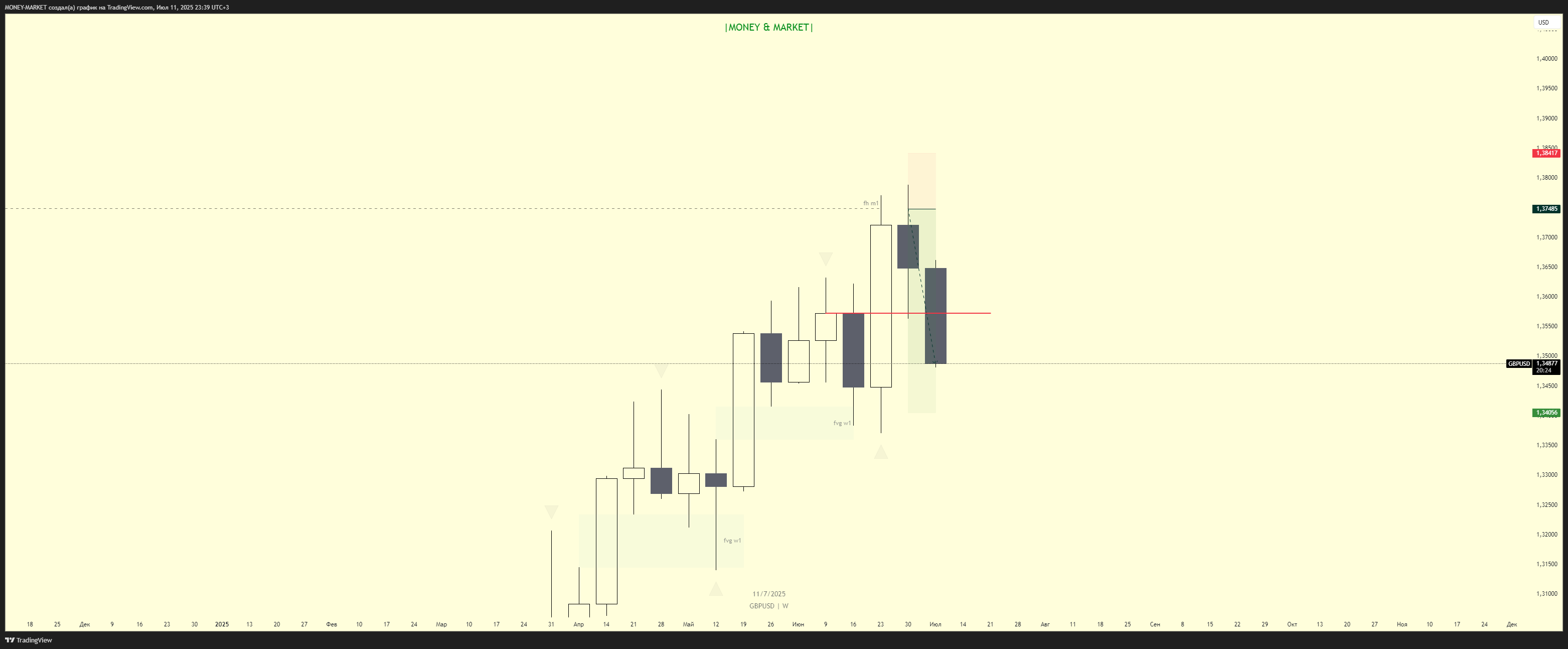 FOREXCOM:GBPUSD Chart Image by MONEY-MARKET