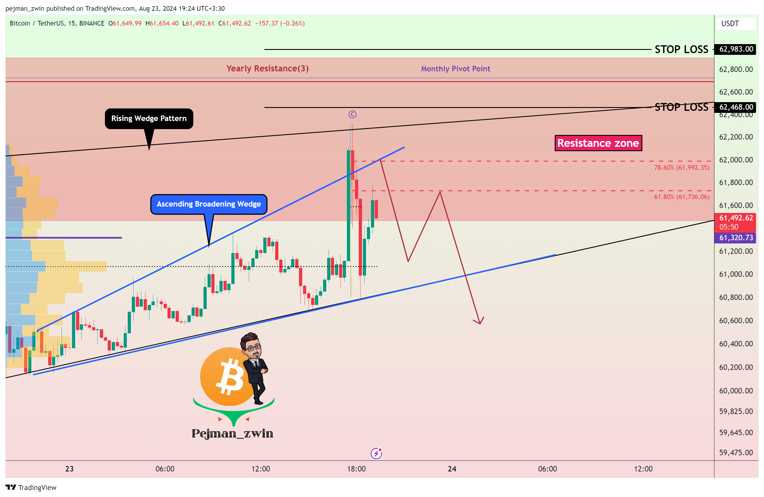 BINANCE:BTCUSDT Chartbild von pejman_zwin