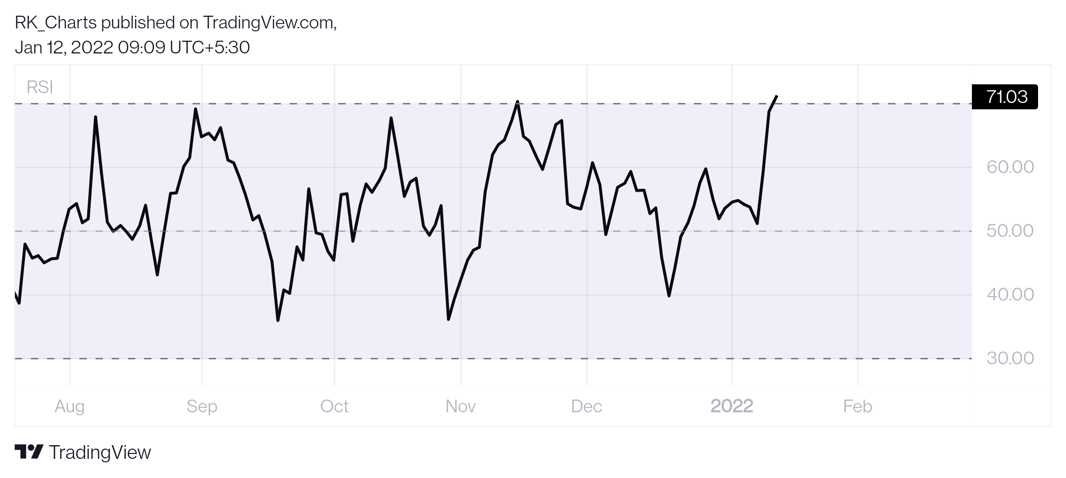 NSE:ADANIENT Chart Image by RK_Chaarts