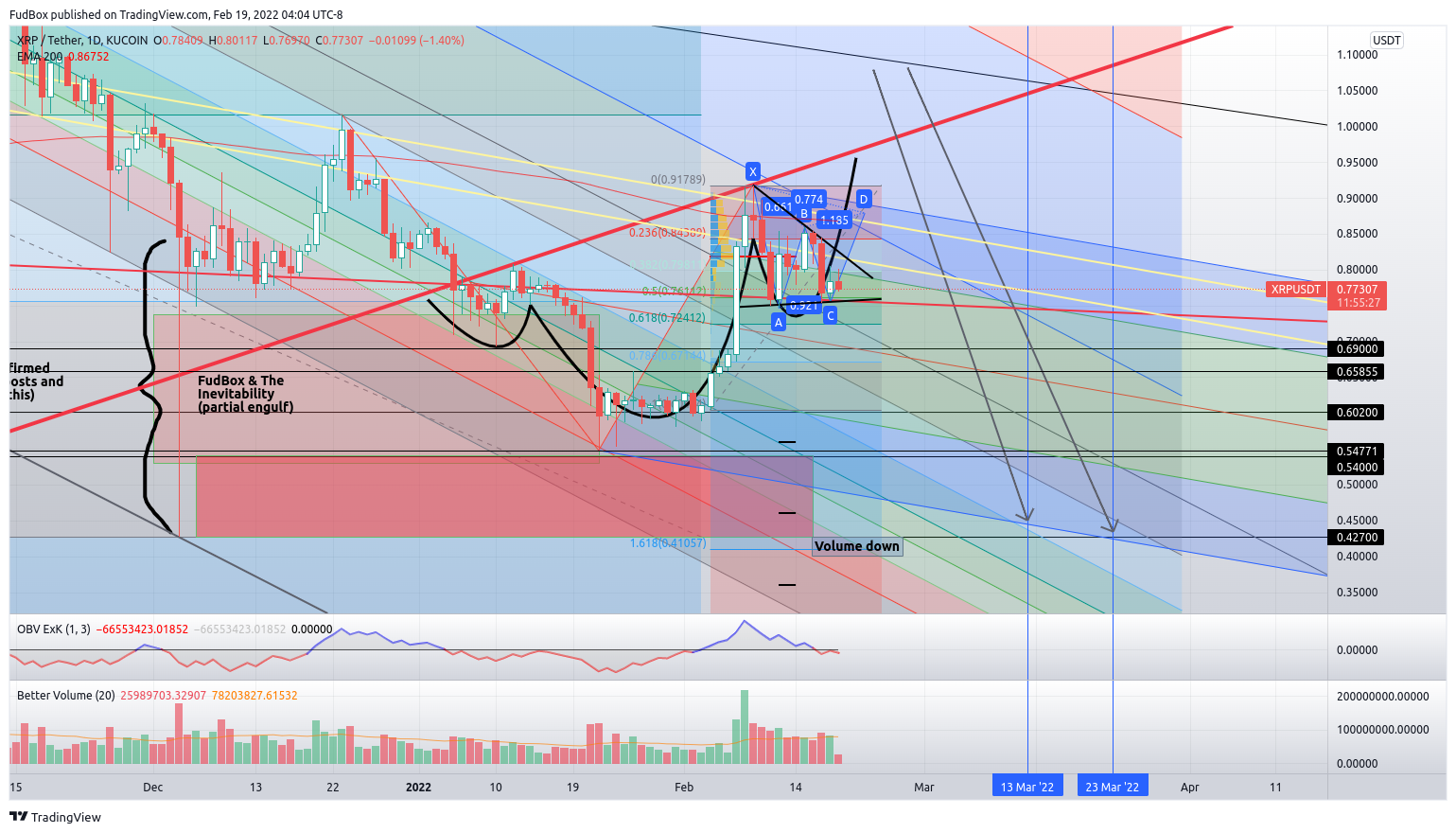 KUCOIN:XRPUSDT Chart Image by FudBox