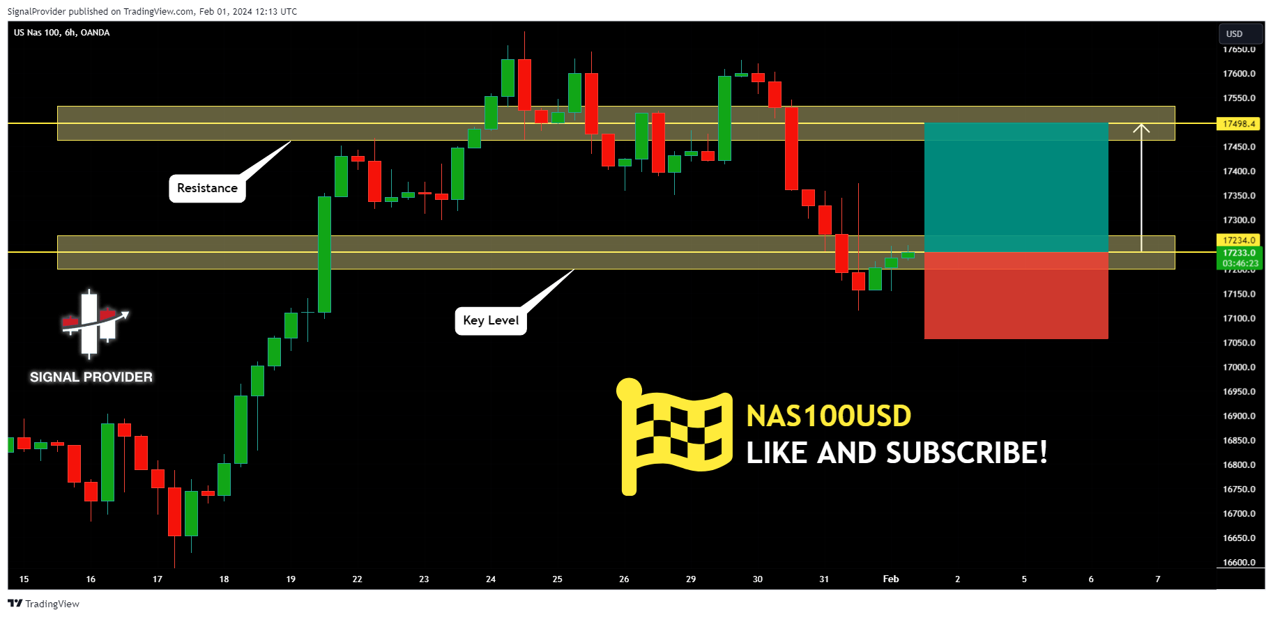 OANDA:NAS100USD Chart Image by SignalProvider