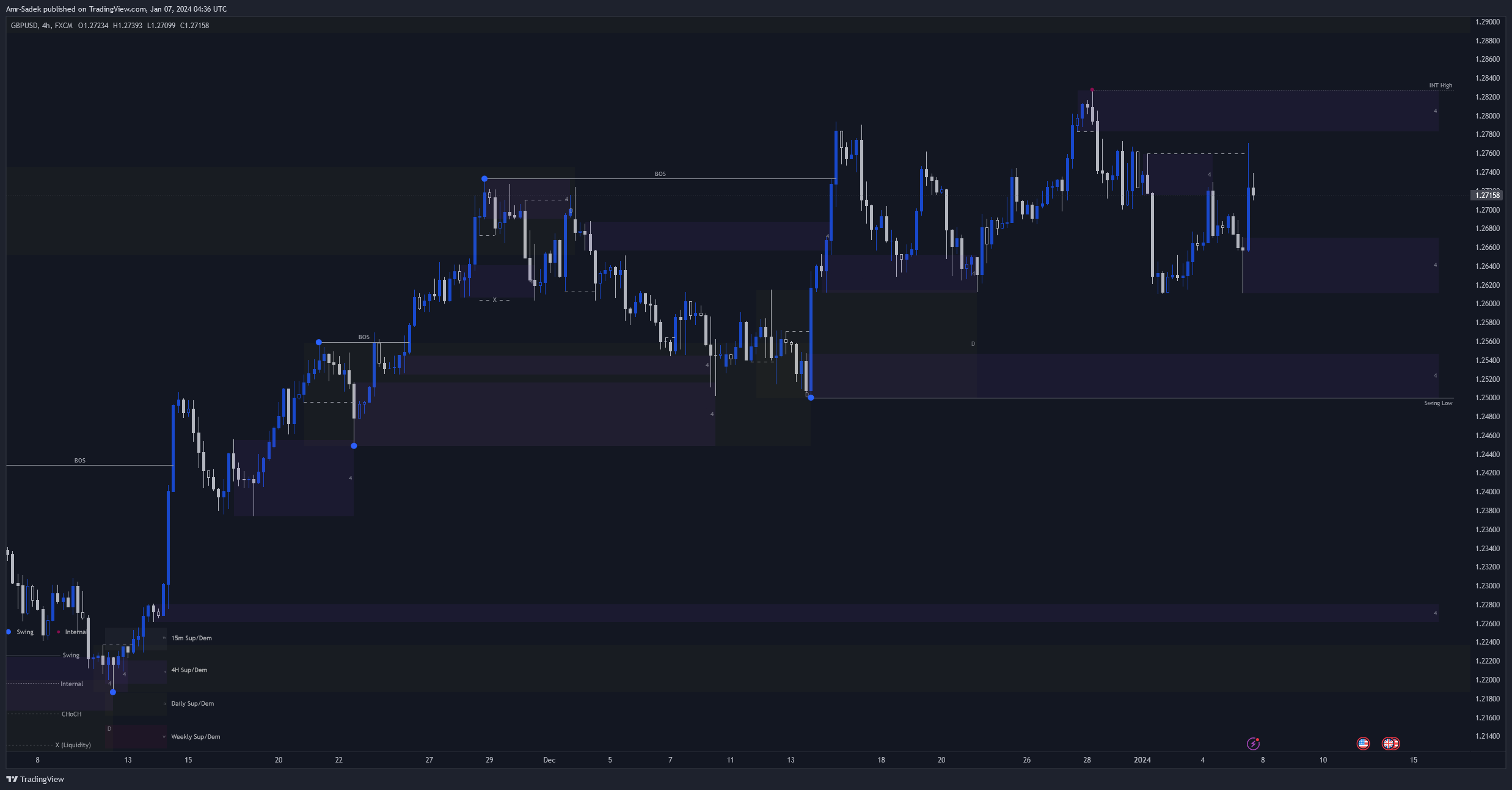 FX:GBPUSD Chart Image by Amr-Sadek