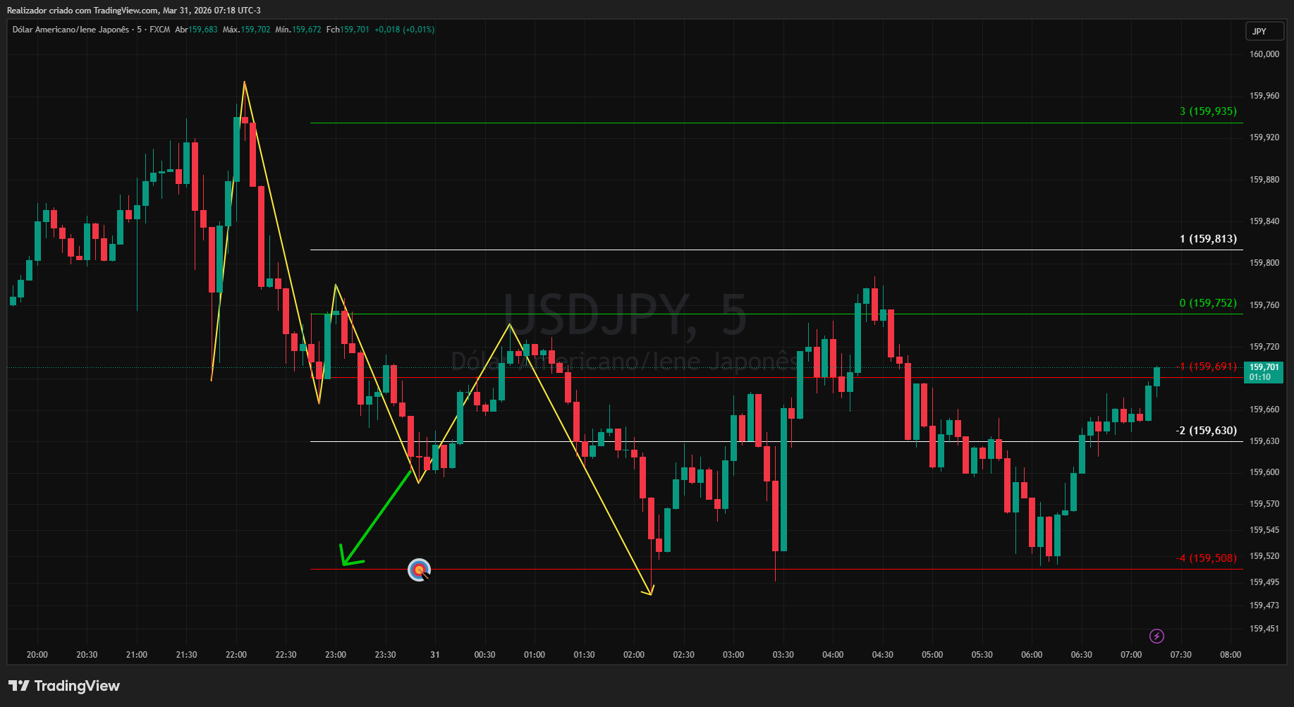 FX:USDJPY Chart Image by Realizador