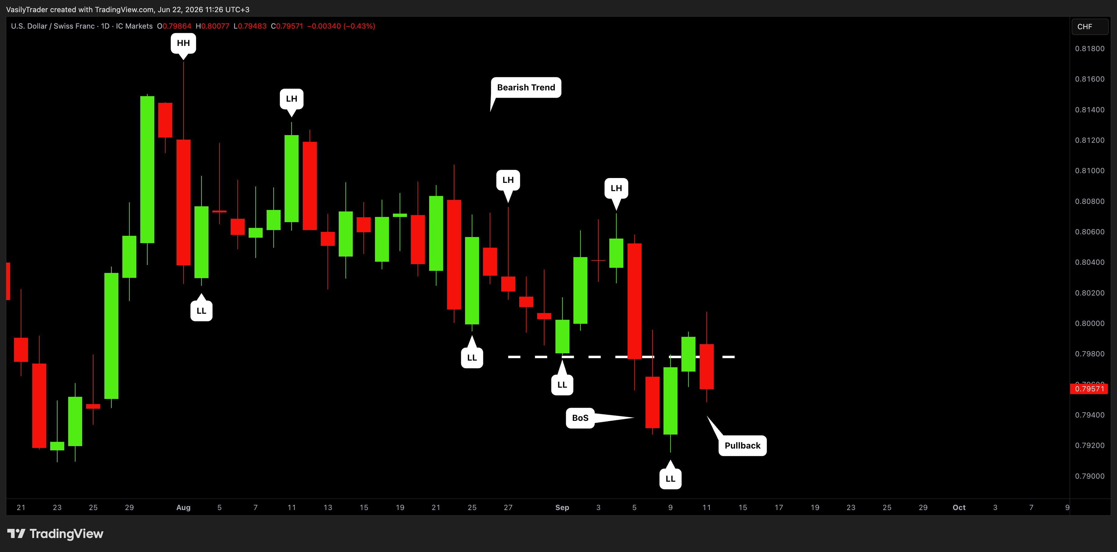 ICMARKETS:USDCHF Chart Image by VasilyTrader