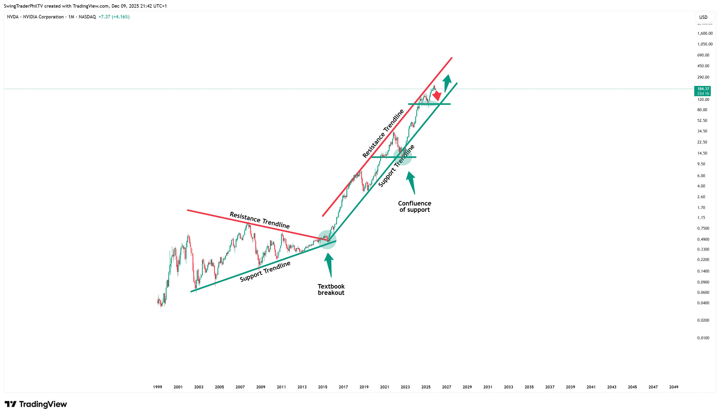 BATS:NVDA Chart Image by TheTraderPhil