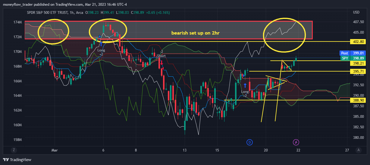 moneyflow_trader tarafından AMEX:SPY Grafik Görseli