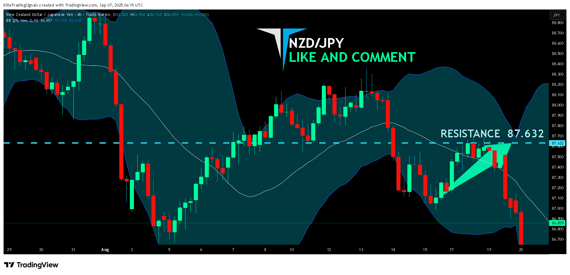 TRADENATION:NZDJPY Chart Image by EliteTradingSignals