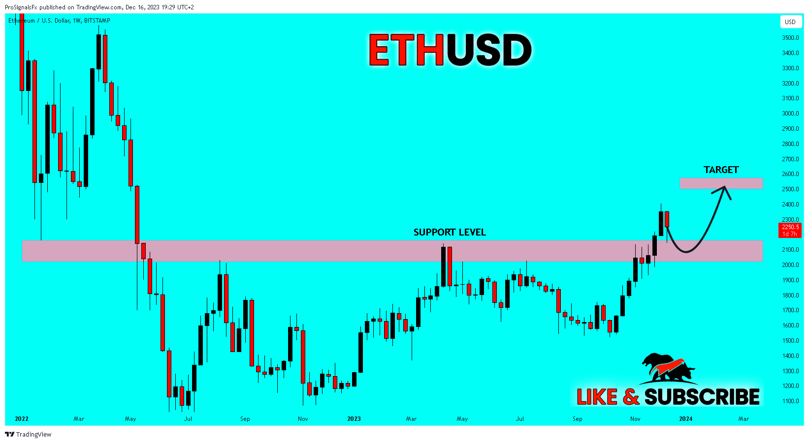 BITSTAMP:ETHUSD ‏תמונת גרף מאת ProSignalsFx
