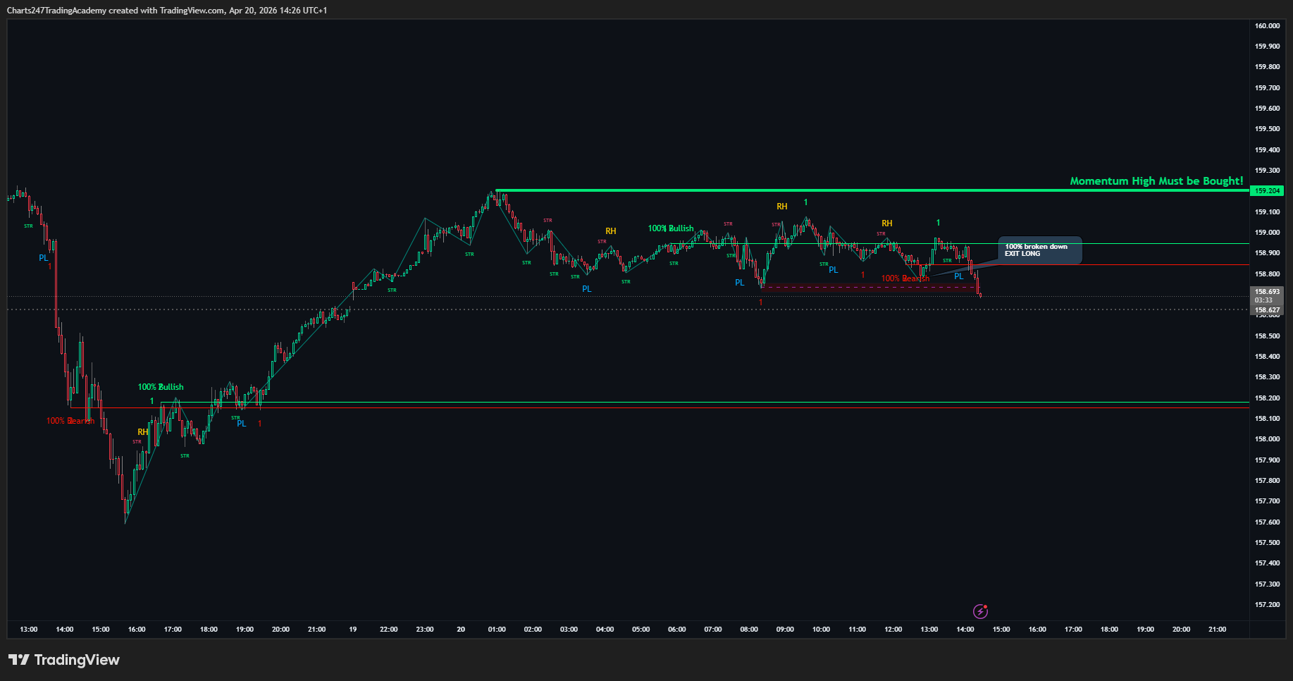 CMCMARKETS:USDJPY Chart Image by Charts247TradingAcademy