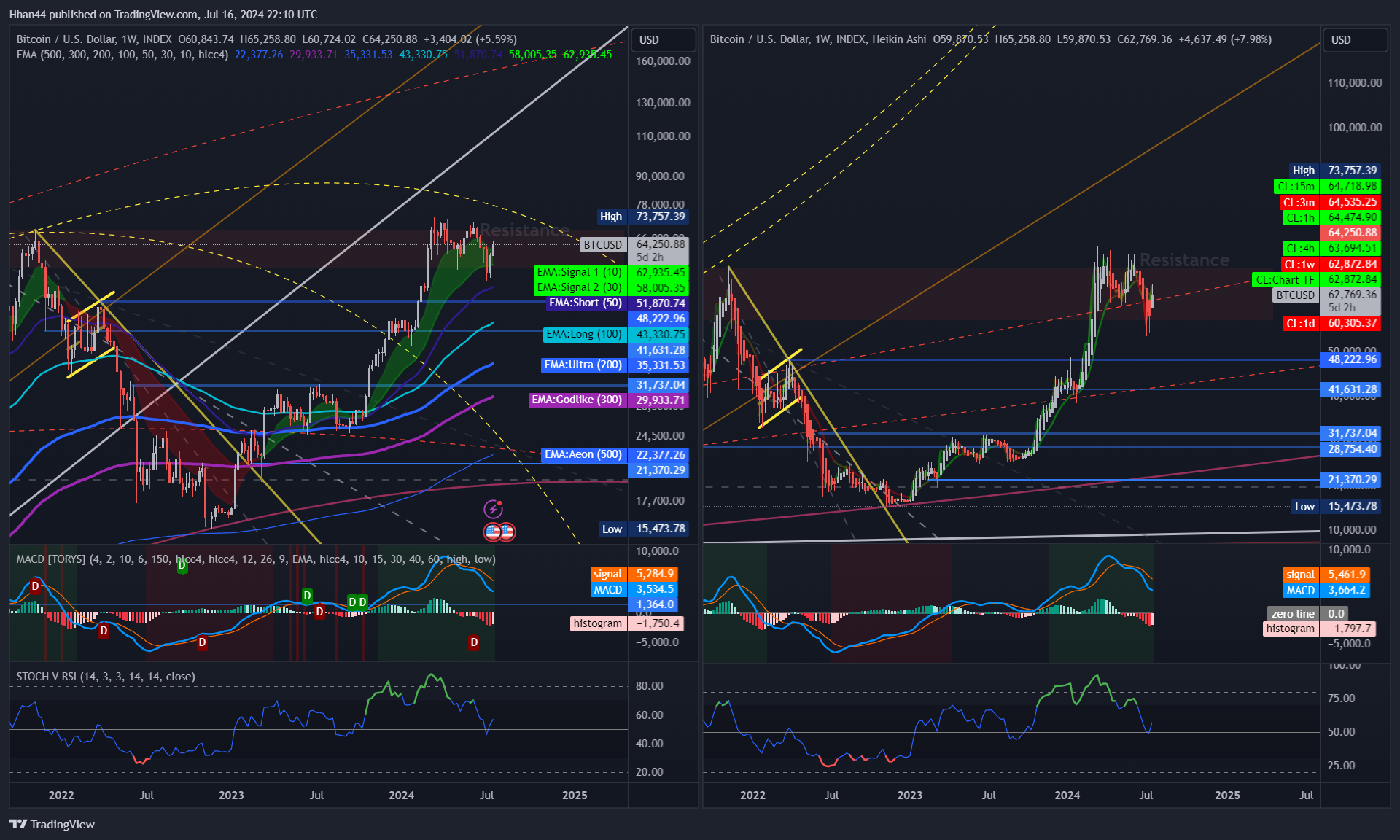 INDEX:BTCUSD صورة الرسم البياني by Hhan44
