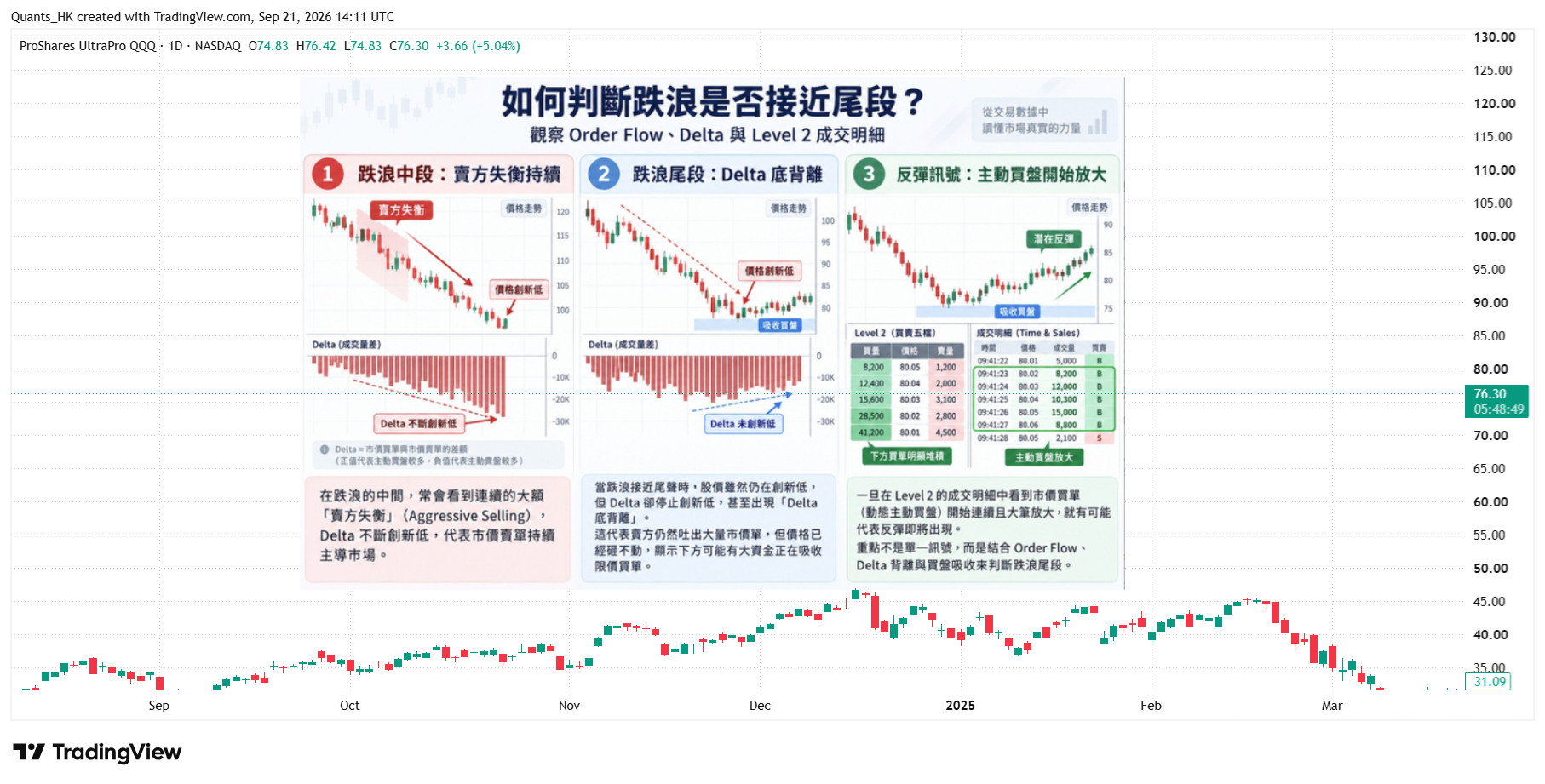 BATS:TQQQ Chart Image by Quants_HK