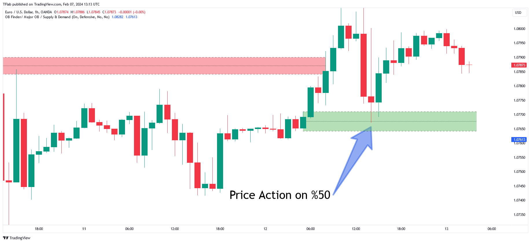 OANDA:EURUSD Immagine del grafico by TradingFinder