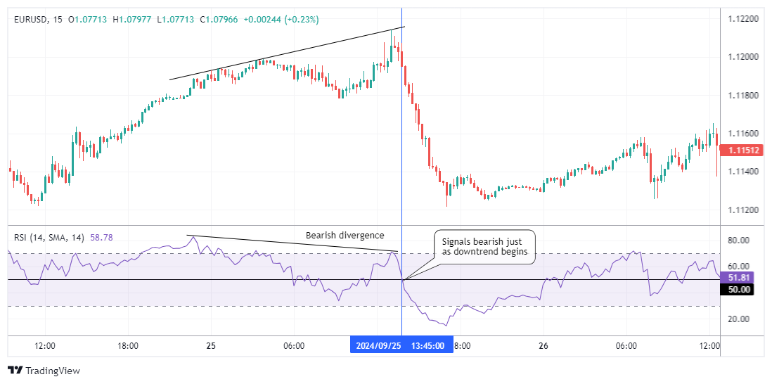 EURUSD Chart Image