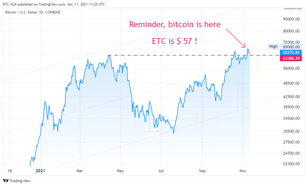 COINBASE:BTCUSD Image du graphique par BTC-XLM