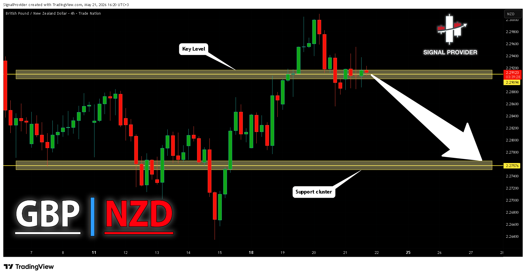 TRADENATION:GBPNZD Chart Image by SignalProvider