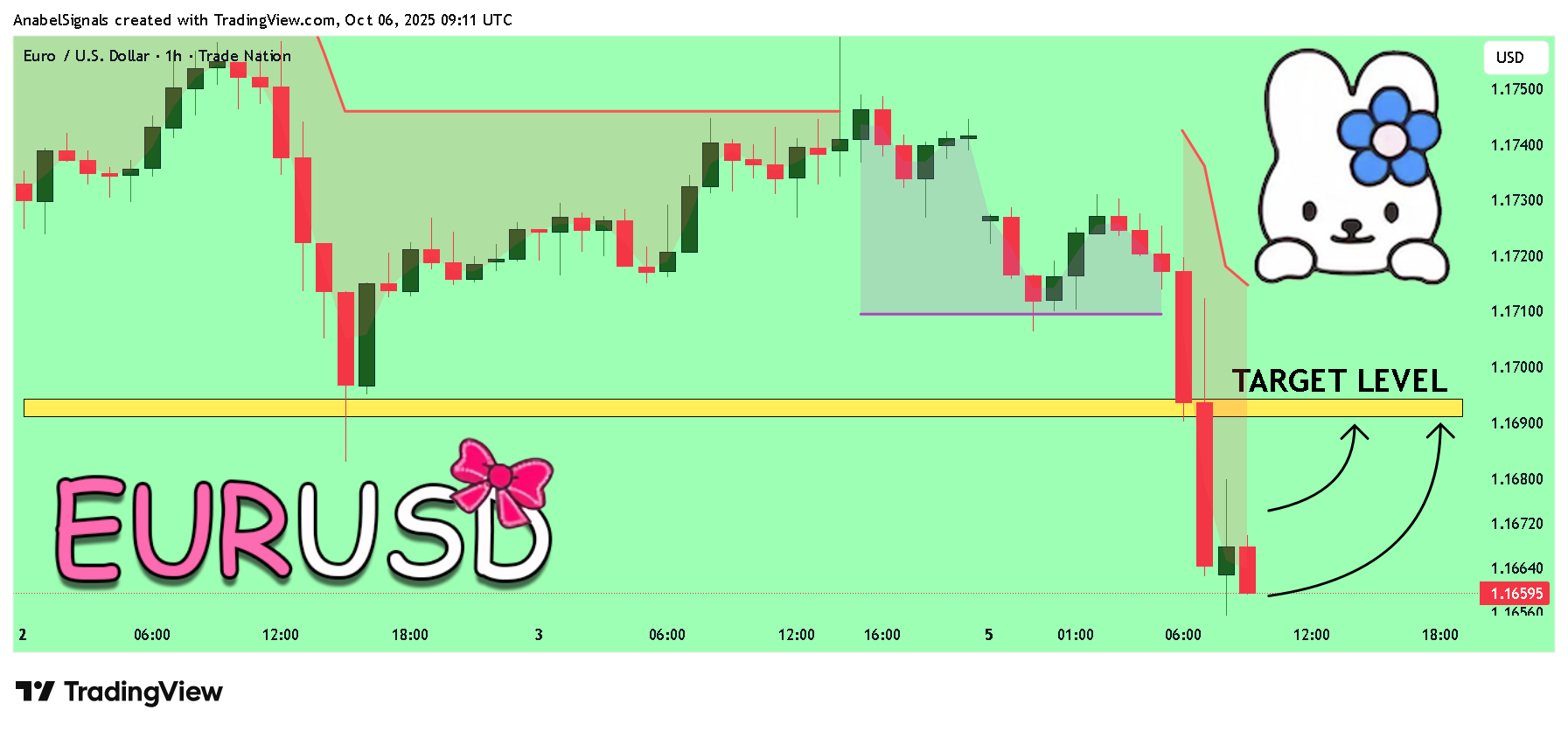 TRADENATION:EURUSD Chart Image by AnabelSignals