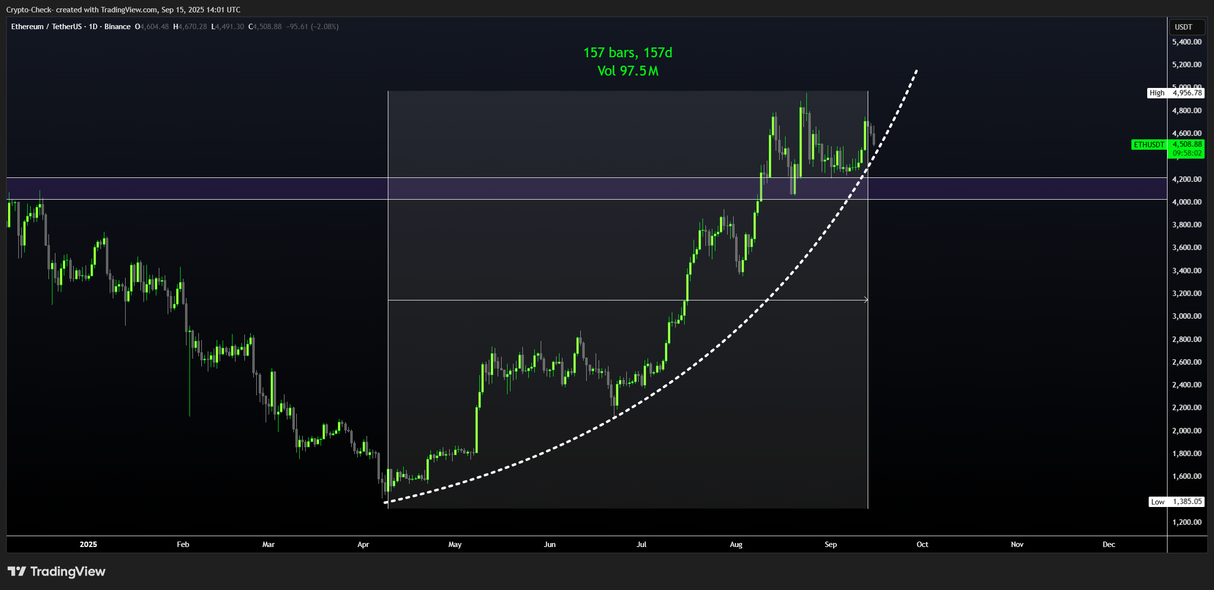 BINANCE:ETHUSDT Chart Image by Crypto-Check-