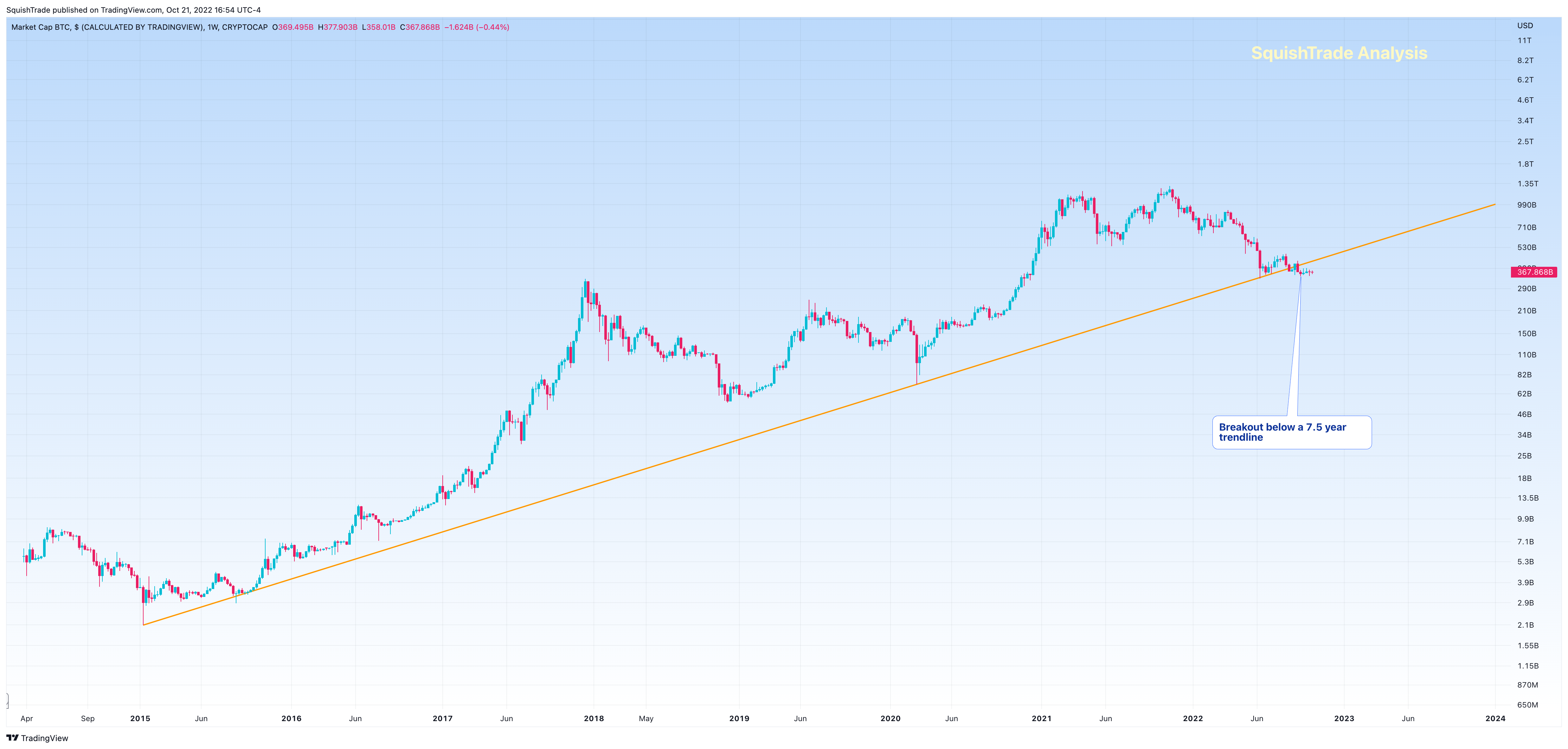 CRYPTOCAP:BTC Chart Image by SquishTrade