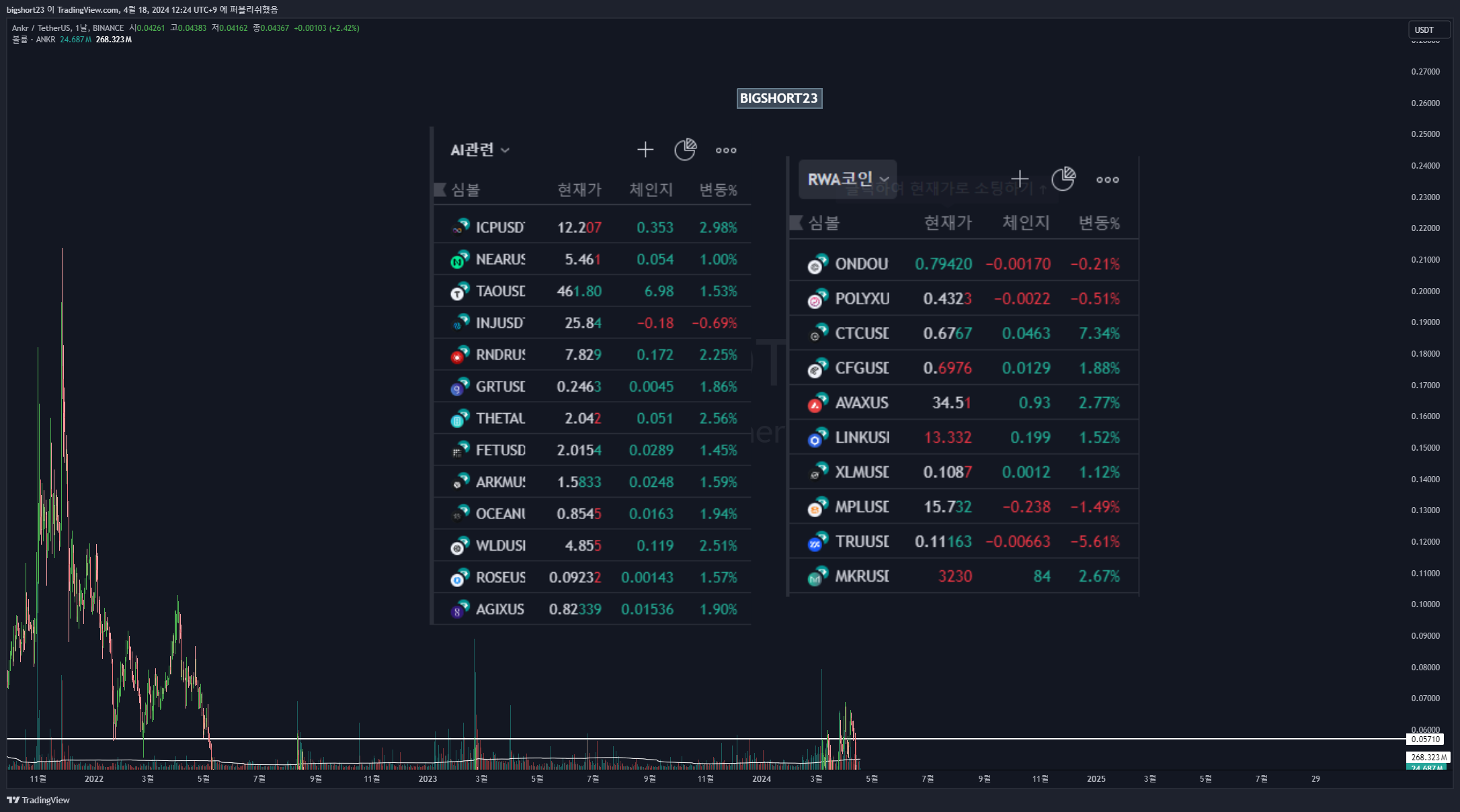 BINANCE:ANKRUSDT Chart Image by bigshort23