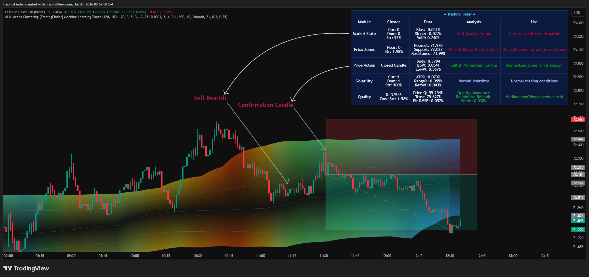 FX:UKOIL Chart Image by TradingFinder