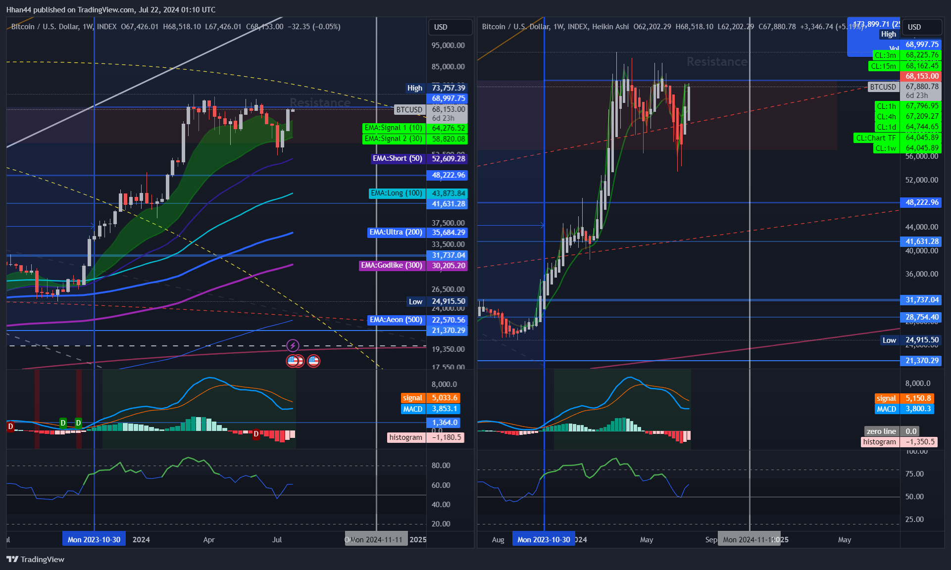 INDEX:BTCUSD Chart Image by Hhan44