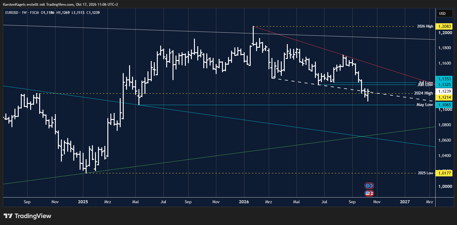 FX:EURUSD Chart Image by KarstenKagels
