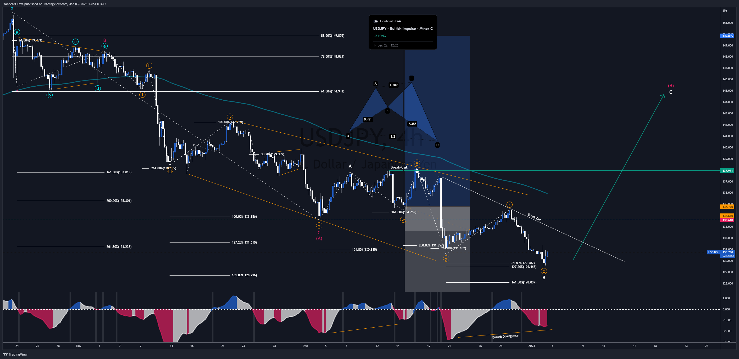 FX_IDC:USDJPY Chart Image by Lionheart-EWA